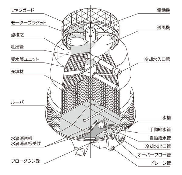 日本スピンドル製造