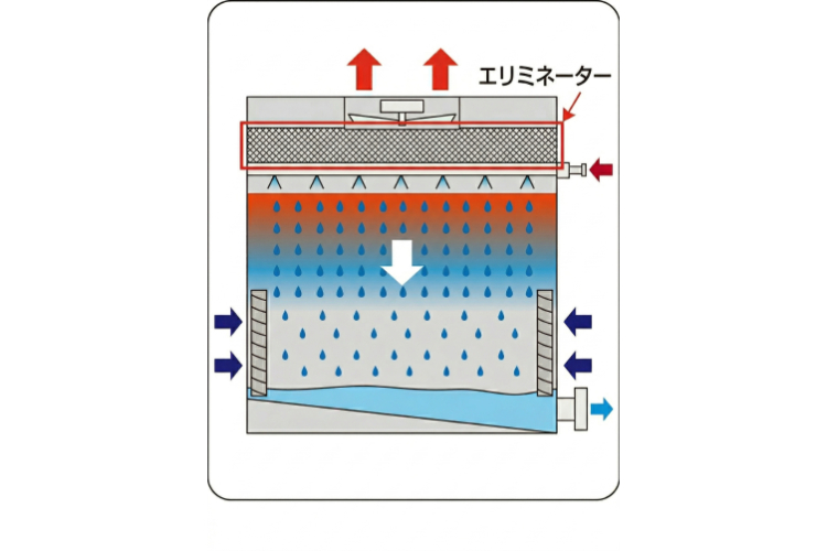 エリミネーター